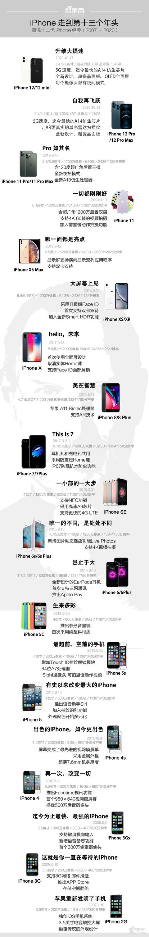 苹果手机联盟苹果手机中国官网-第21张图片-太平洋在线下载